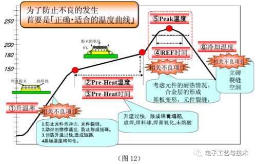 SMT制程改善實戰(zhàn) 以PCBA方案板為例提升良率與效率